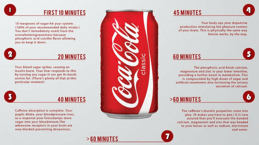See What Happens 60 Minutes After Drinking A Can Of Coke